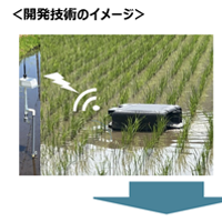 開発供給実施計画
